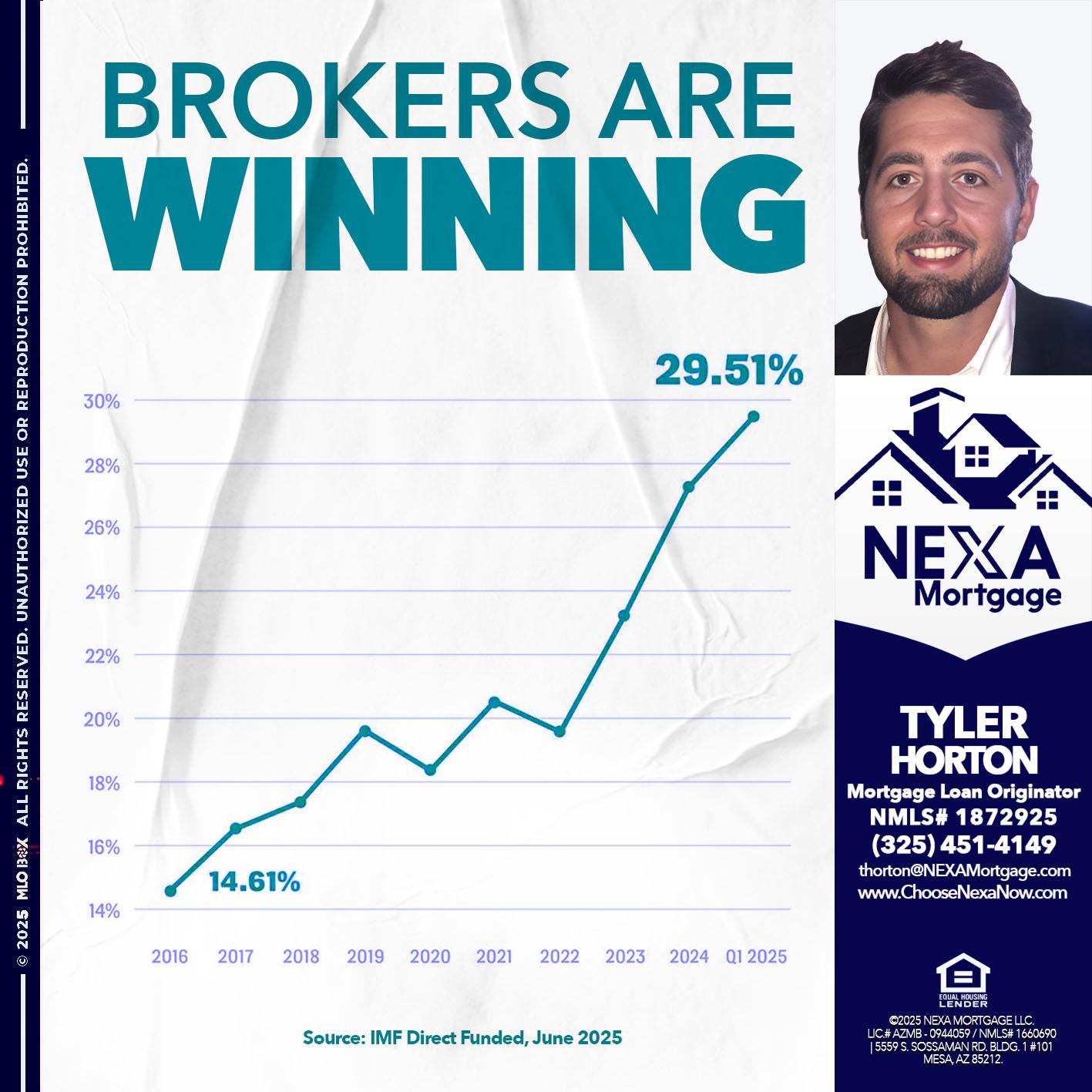 BROKERS ARE WINNING - Tyler Horton -Mortgage Loan Originator