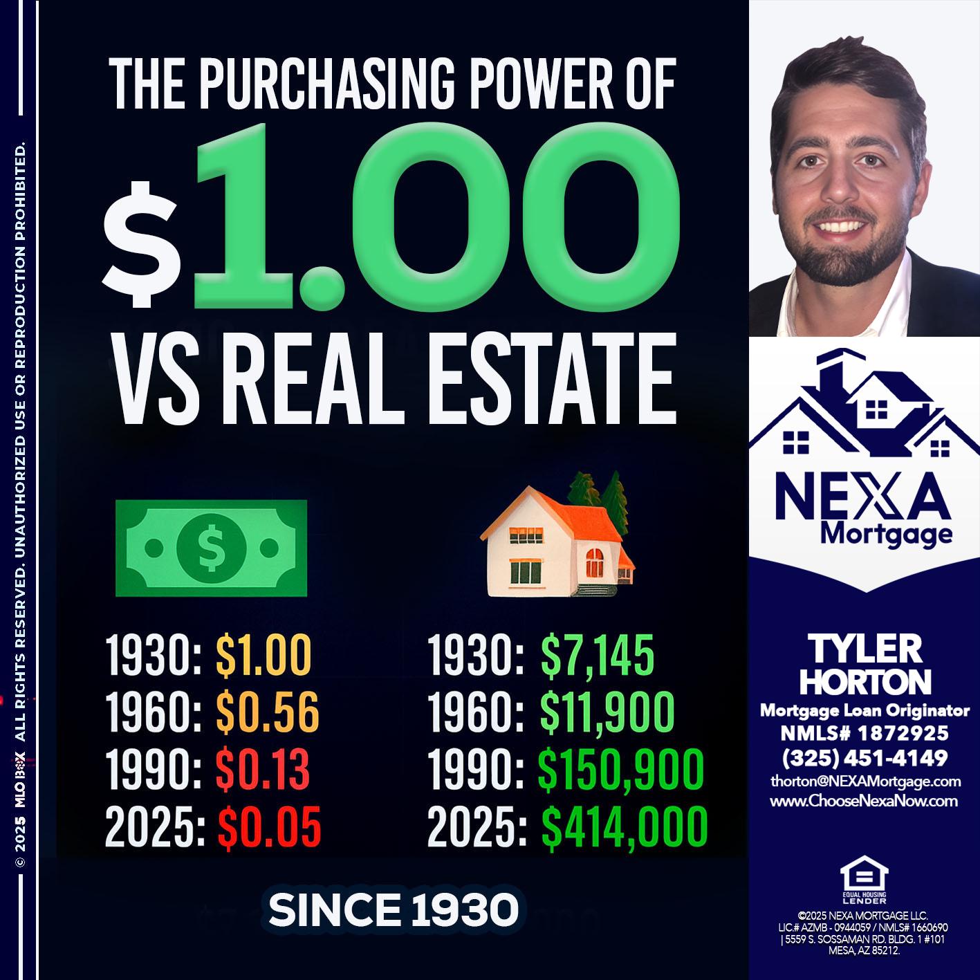 THE PURCHASING - Tyler Horton -Mortgage Loan Originator