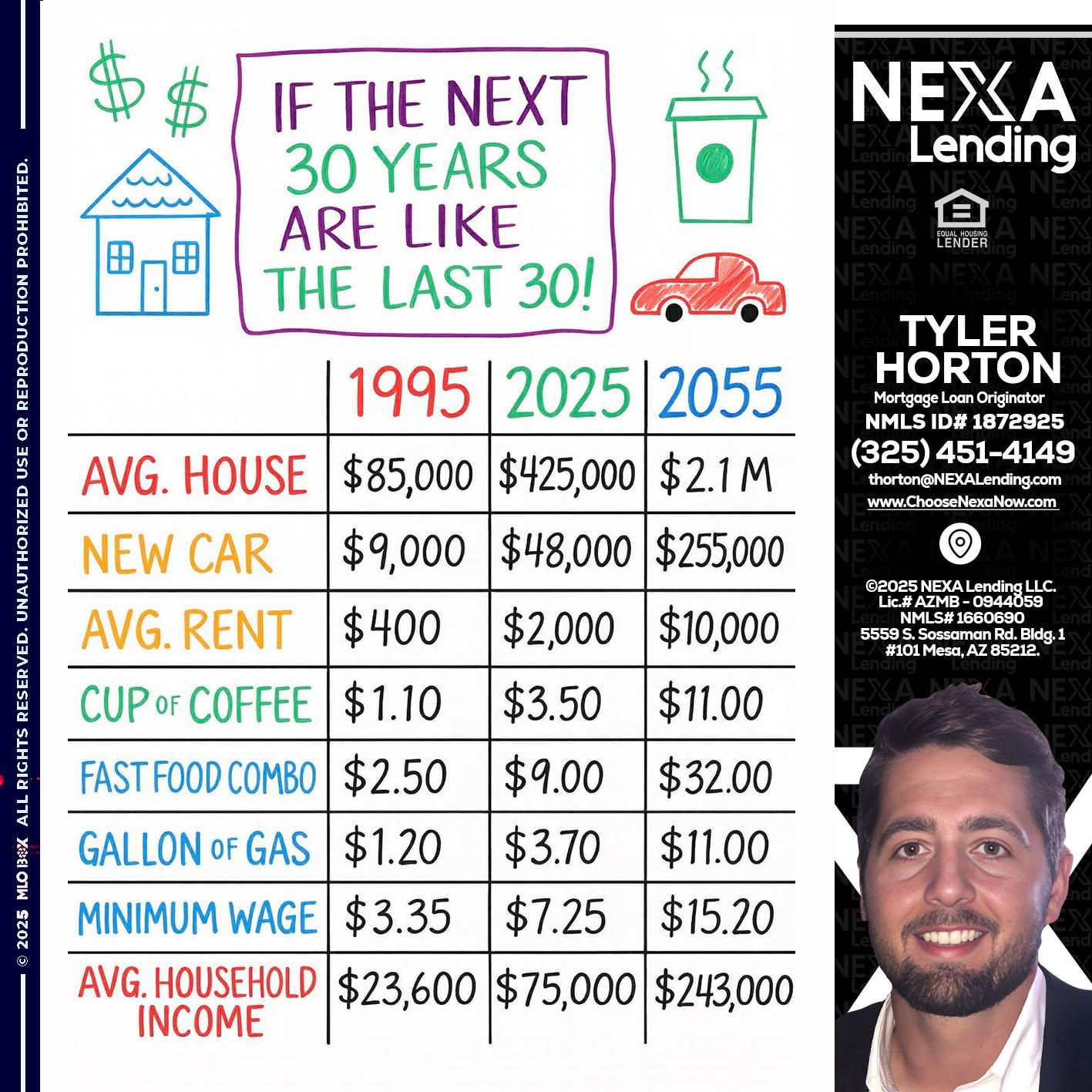in the next 30 years - Tyler Horton -Mortgage Loan Originator