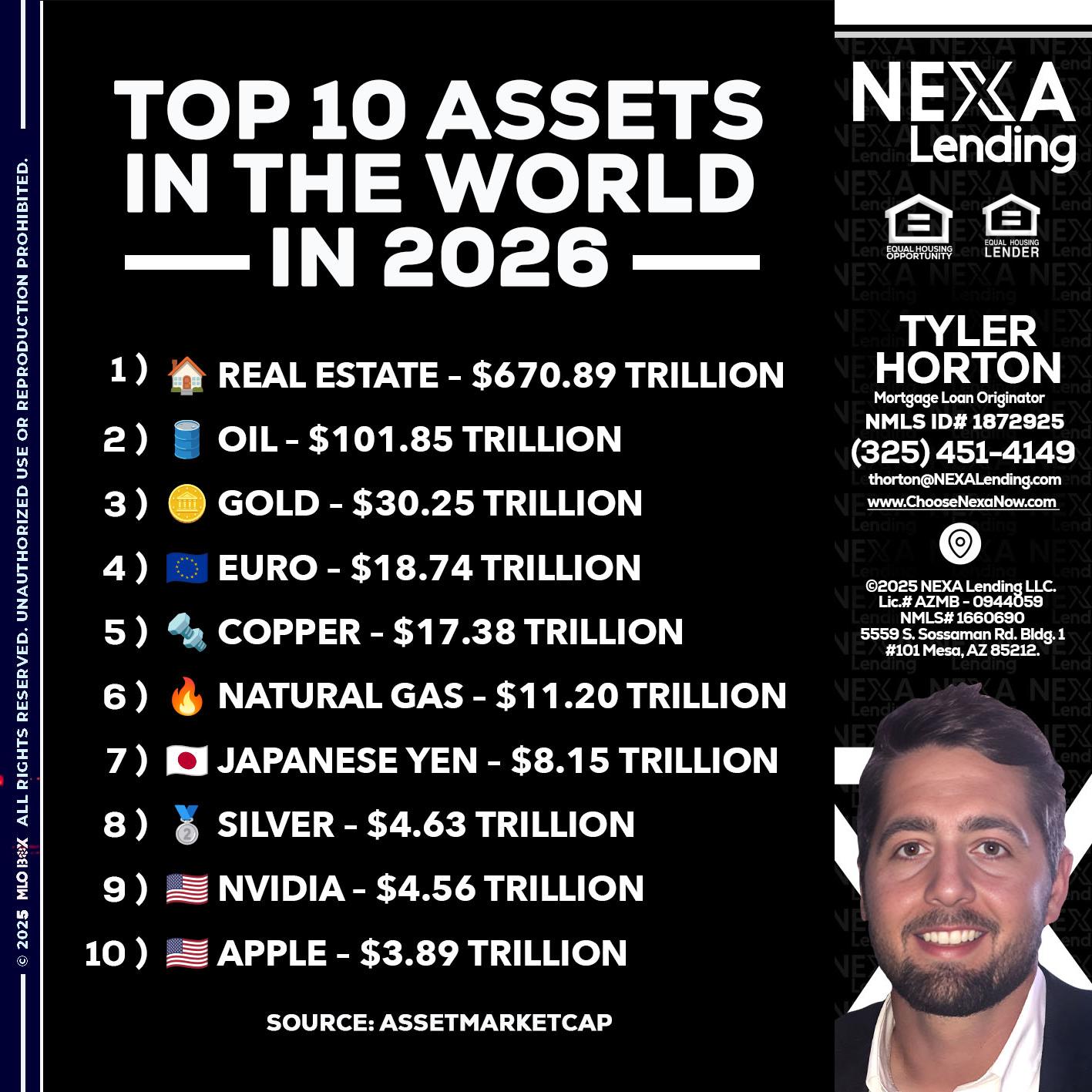 top 10 - Tyler Horton -Mortgage Loan Originator