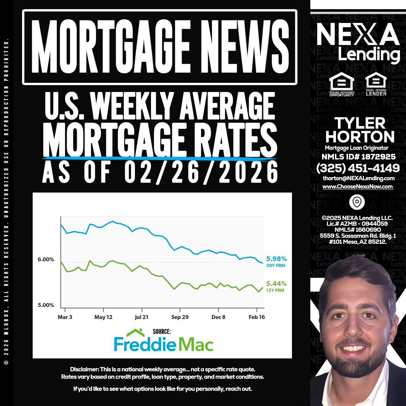 mortgage news - Tyler Horton -Mortgage Loan Originator