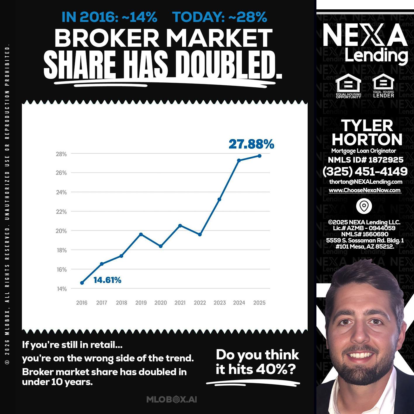 BROKER MARKET - Tyler Horton -Mortgage Loan Originator
