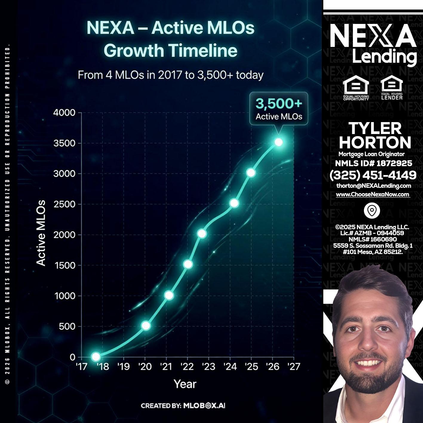 3500 MLOs - Tyler Horton -Mortgage Loan Originator