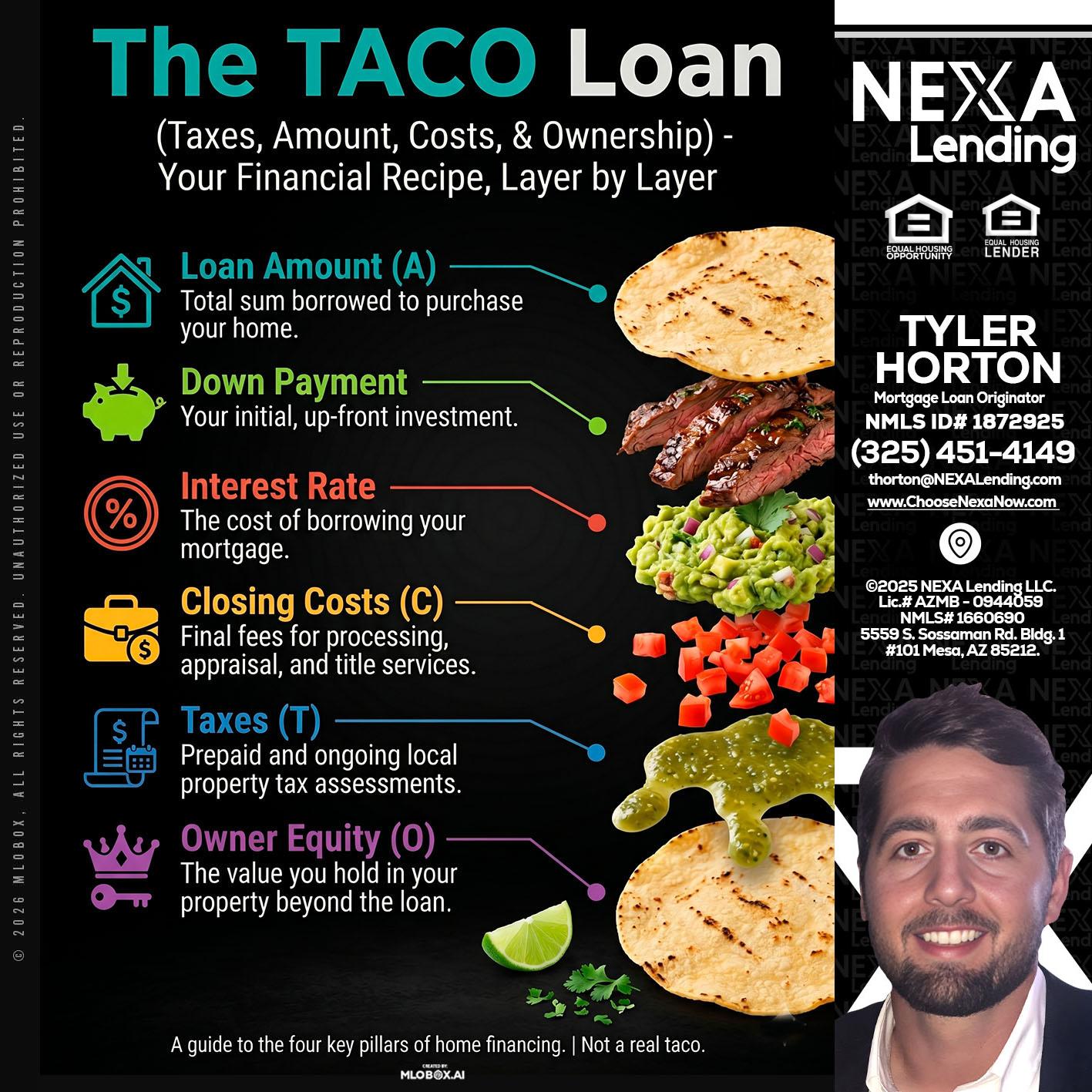 taco loan - Tyler Horton -Mortgage Loan Originator