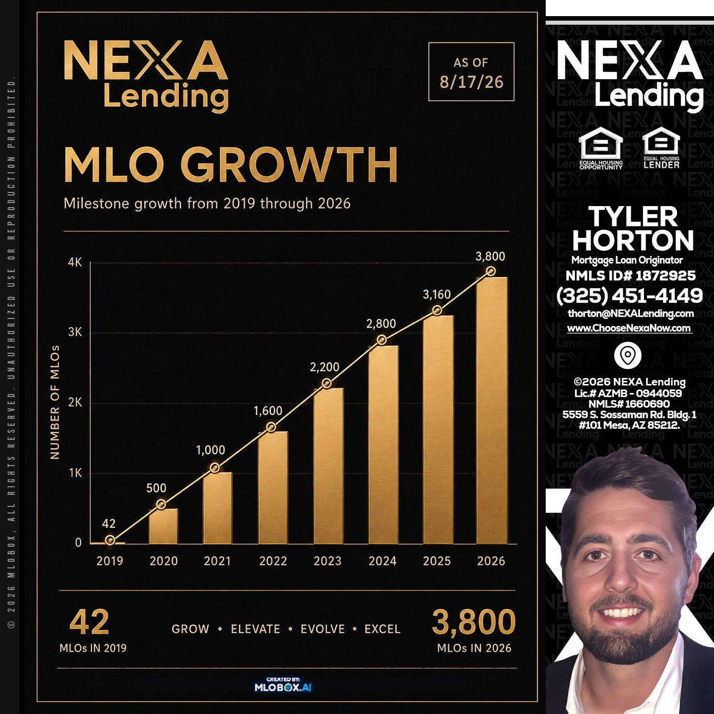 3800 MLOs - Tyler Horton -Mortgage Loan Originator